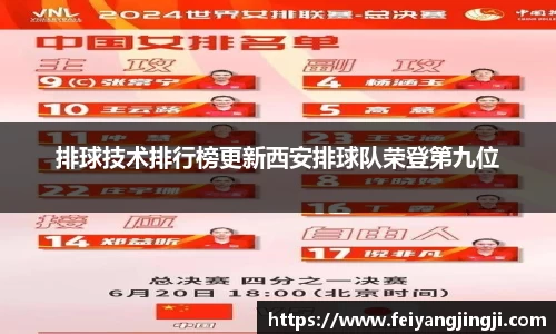 排球技术排行榜更新西安排球队荣登第九位