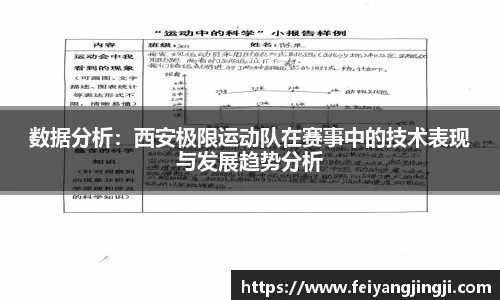 数据分析：西安极限运动队在赛事中的技术表现与发展趋势分析